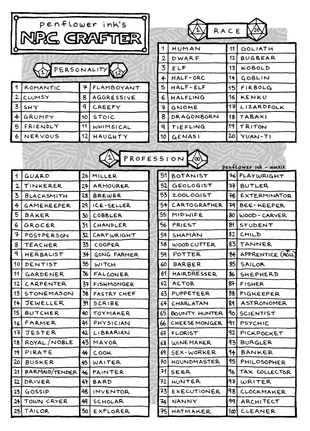 DmEducational's tweet image. #NPC #Crafter. A lovely #RandomGenerator of regular #professionals for you #TTRPG adventure from Penflower Ink @tomfummo.
#DnD #DungeonsandDragons 
patreon.com/penflower_ink