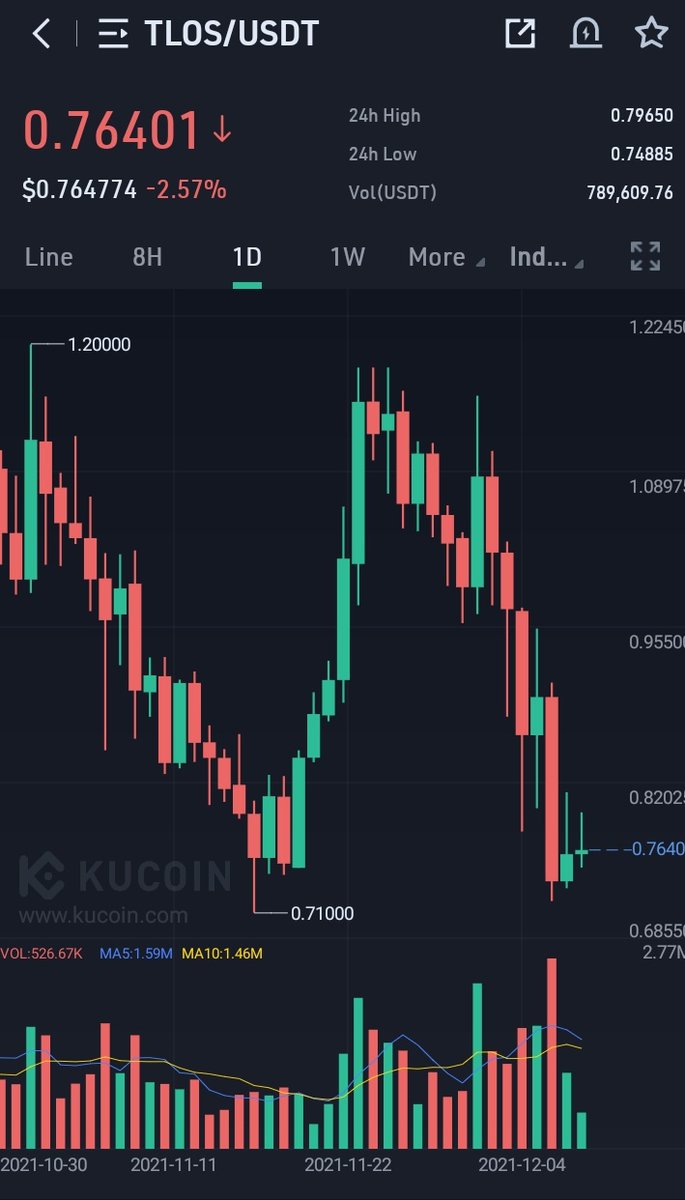 cryptoawakener's tweet photo. https://t.co/jYh0LStGqW