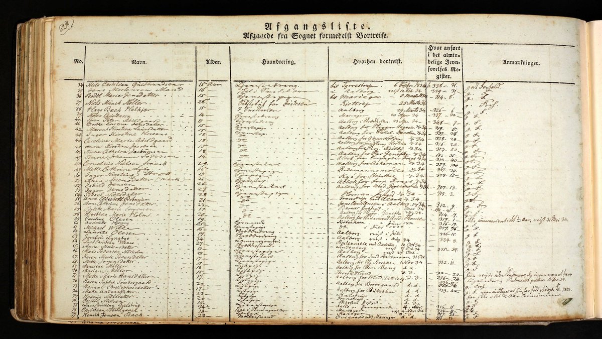DahlRom's tweet photo. Alle disse tal er hentet fra kirkebøger og historiske folketællinger. Det er i det hele taget fantastisk hvor meget information man kan få om 1800-tallets befolkning fra kirkebøger. Herunder et billede af hvordan én side i Nibe sogns afgangsliste ser ud. #Arkiv #folkekirken https://t.co/f7kSSplAZZ