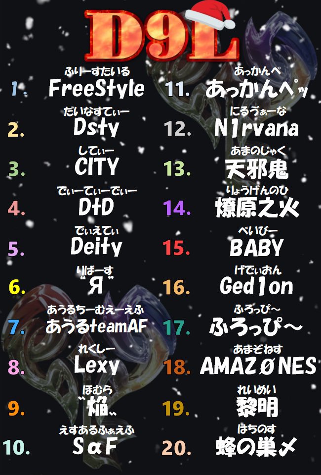 taoruman_ch2's tweet photo. FFL提携リーグ

✳︎12月度✳︎
D9L day2

毎週水曜日
22:00​～3戦

実況タオルマン
アシスタントバドガー
運営 久遠先生
でお送りします

配信ここ↓ 
https://t.co/ApP4D5eaeG

現在1位はCITY 59P
2位は蜂の巣〆 47P

みんなで応援かもーん✨😳👍

#荒野行動
＃実況団体みんしあ https://t.co/TKAf8BZD4z