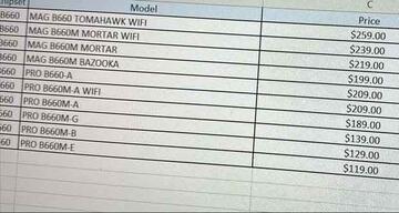 MSI B660 motherboard, prices from 119 to 259 $  GeForce RTX 2060 12GB joins Gigabyte catalog ﮳ We have two custom models with GeForce RTX 2060 D6 12G on one side and GeForce RTX 2060 WindForce OC 12G  hebergementwebs.com/tech/msi-b660-…