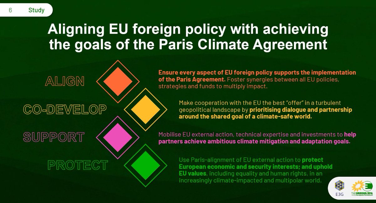 HNeumannMEP's tweet photo. How can we make sure the 🇪🇺 EU's #ForeignPolicy helps achieve the #ParisAgreement?
In our @GreensEFA study, edited by @e3g, you can read what steps we must take now.
#ExternalAction #SecurityPolicy #COP26 #ForeignAffairs #ClimateAction #ClimateCrisis #ClimateChange https://t.co/JASmIx76gQ