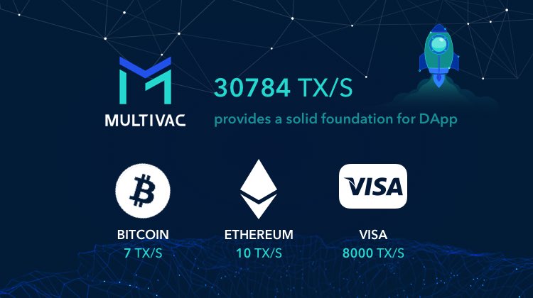 Lilmook4real's tweet photo. #MultiVAC can process over 30,000 TPS. @MultiVAC_Global $MTV  💎 

Good morning $MTV and $Doge Fam 💯✔️ https://t.co/Jtx2AjU4ia