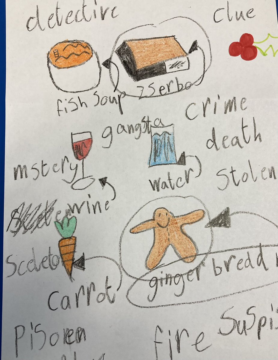 Loved taking part in the Festive Food Mystery challenge from <a href="/FMReadChallenge/">Reading Challenge</a> with P5 @dedridgeps this morning. We’ve had gingerbread men kidnapping turkeys, people poisoning mince pies out of jealousy, and even exploding puddings!