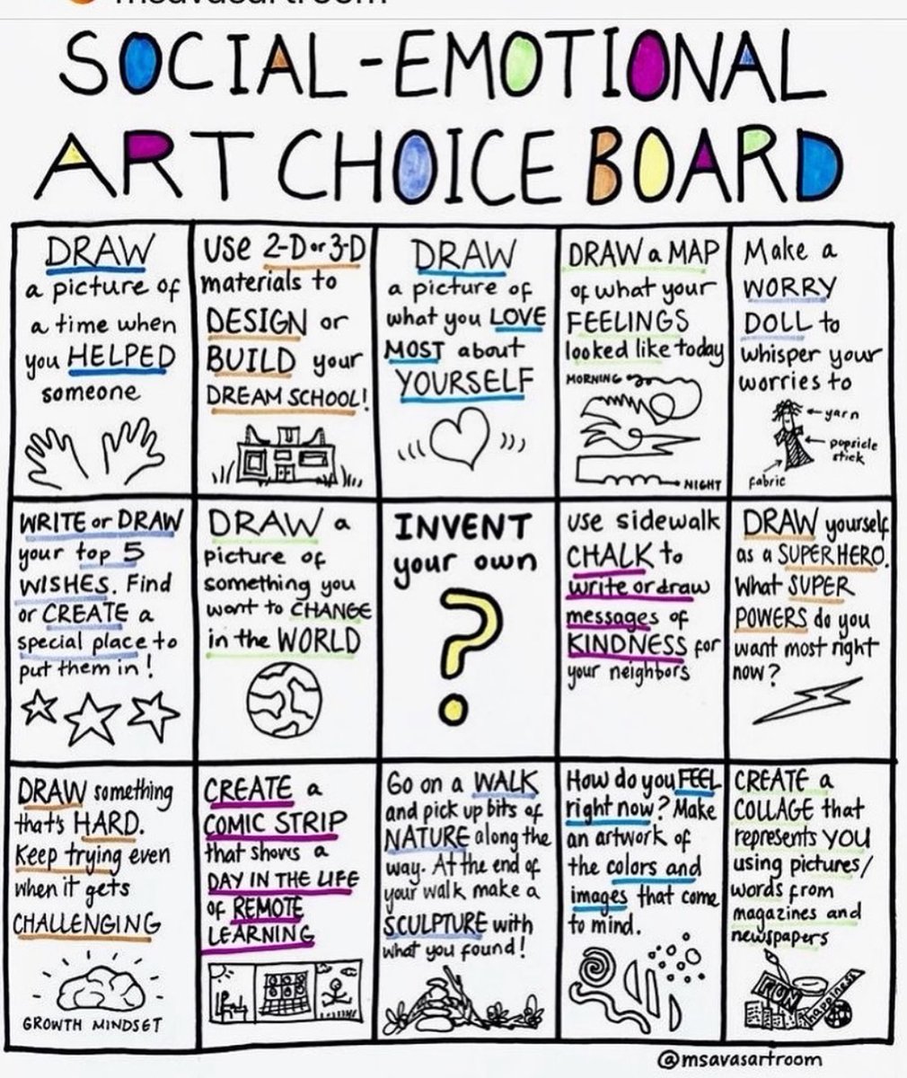 SchCouns4MTSS's tweet photo. On this #WellnessWednesday,  perhaps choose one of the options on this social-emotional art choice board? (This also would be great to use with students!)

Thanks @msavasartroom 

#scchat #edchat #SEL https://t.co/W48iScpsxj