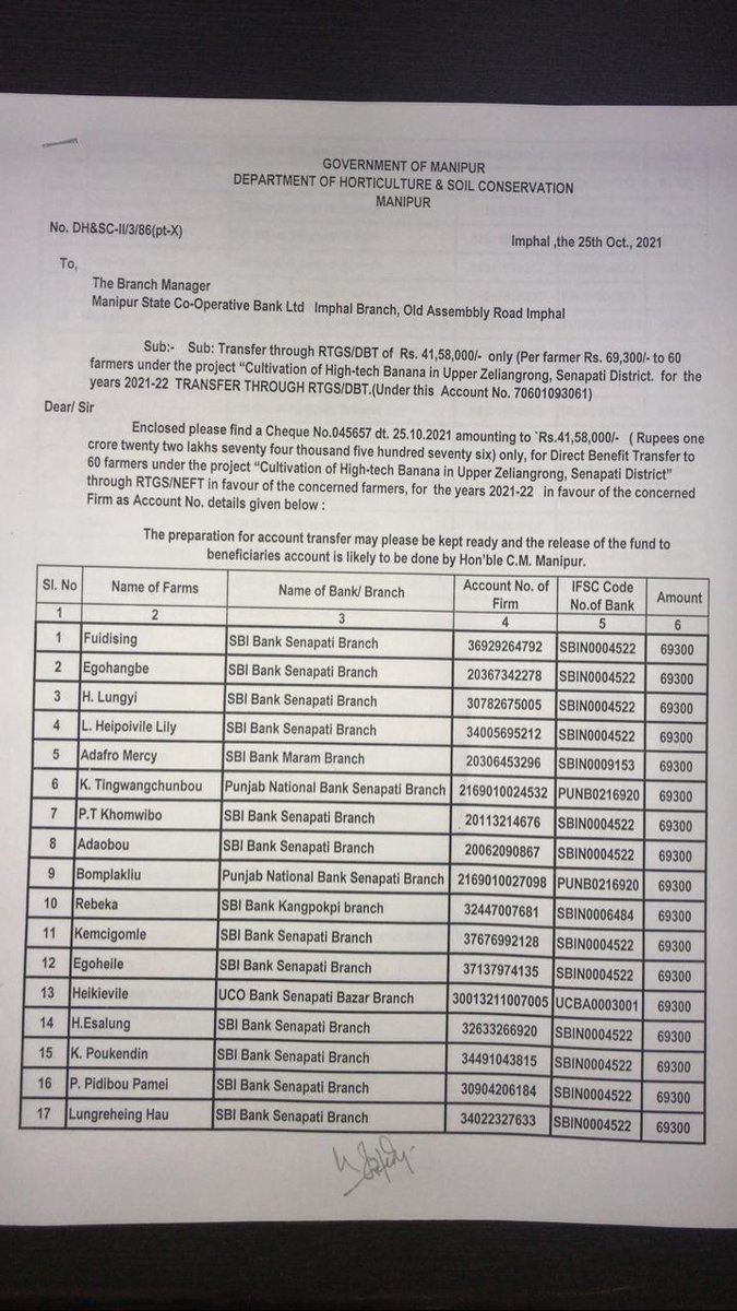 THenryChawang's tweet photo. @NBirenSingh @PMOIndia @narendramodi @AmitShah @JPNadda @byadavbjp @AjayJamwalNE @sambitswaraj @AShardaDevi @BJP4India @BJP4Manipur @NBirenSingh @PMOIndia @PMOIndia_RC what about releasing of this fund? https://t.co/yZWFXa5E4f