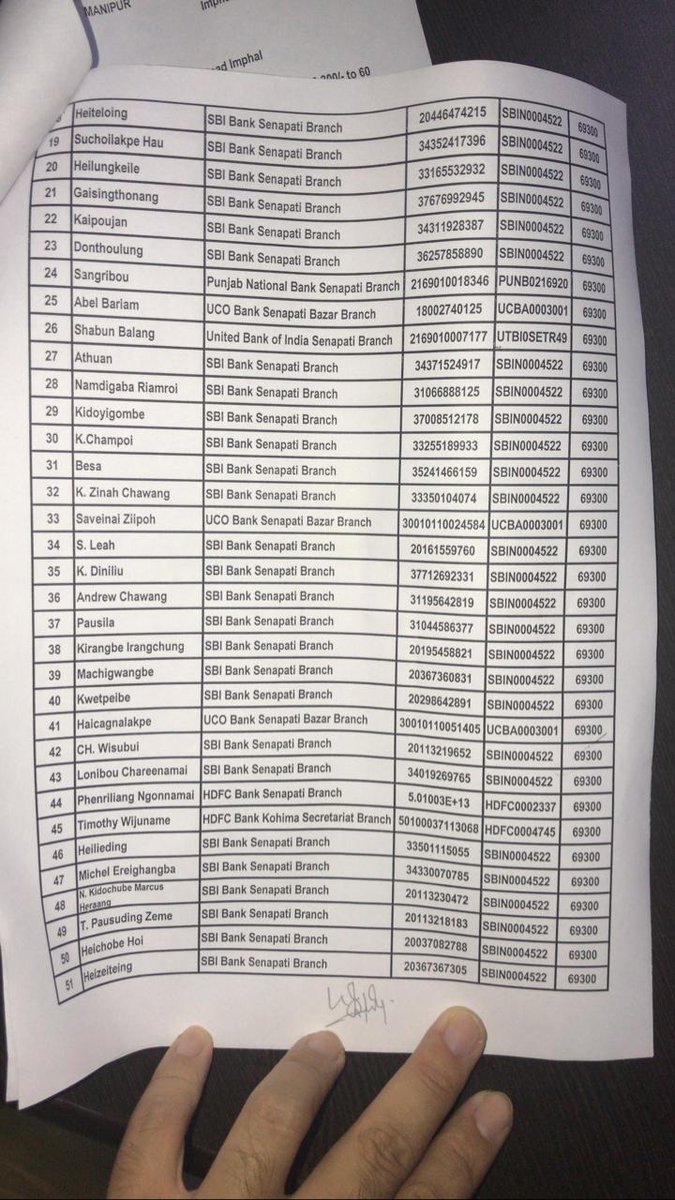 THenryChawang's tweet photo. @NBirenSingh @PMOIndia @narendramodi @AmitShah @JPNadda @byadavbjp @AjayJamwalNE @sambitswaraj @AShardaDevi @BJP4India @BJP4Manipur @NBirenSingh @PMOIndia @PMOIndia_RC what about releasing of this fund? https://t.co/yZWFXa5E4f