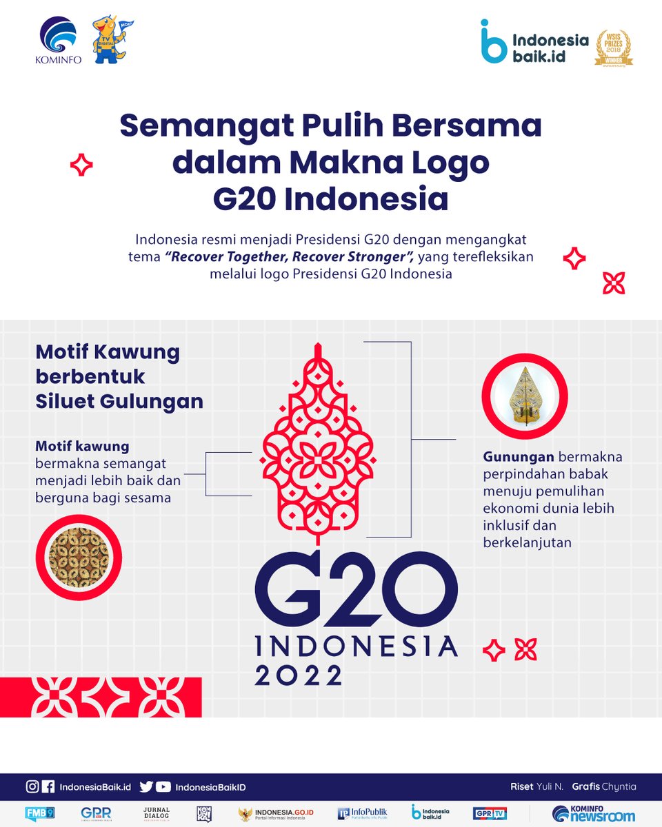 IndonesiaBaikId's tweet photo. Hai SohIB! Indonesia resmi nih menjadi presidensi #G20. Sudah tahu belum makna di balik logo #G20Indonesia?
#IndonesiaBaik #YangMudaSukaData #ProgramPemerintah #Infografis #PulihBersama #KickOffG20 #KominfoNewsroom @Kemlu_RI @kemkominfo https://t.co/MSFloJA61X