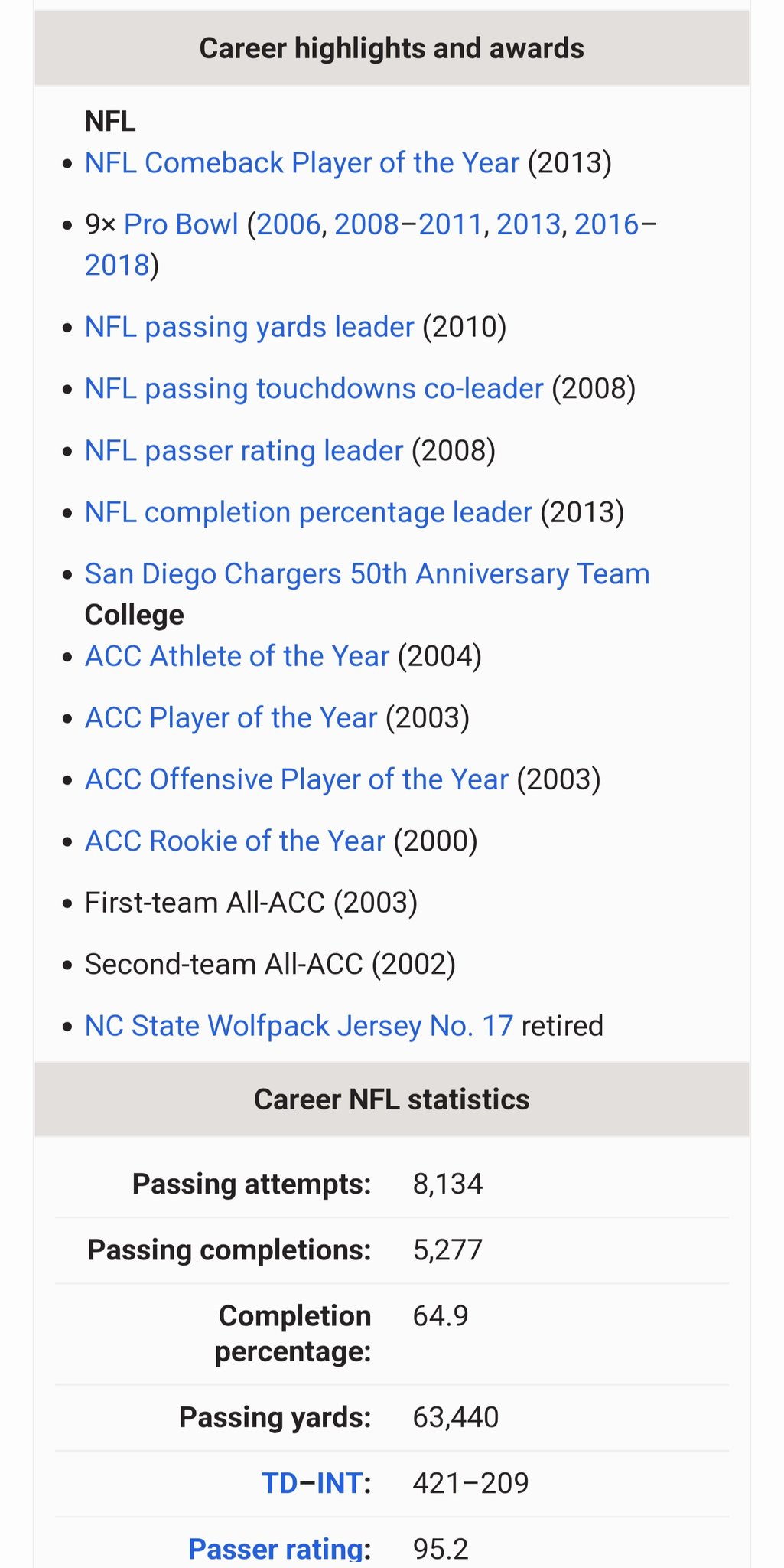     HAPPY BIRTHDAY PHILIP RIVERS!!!!  