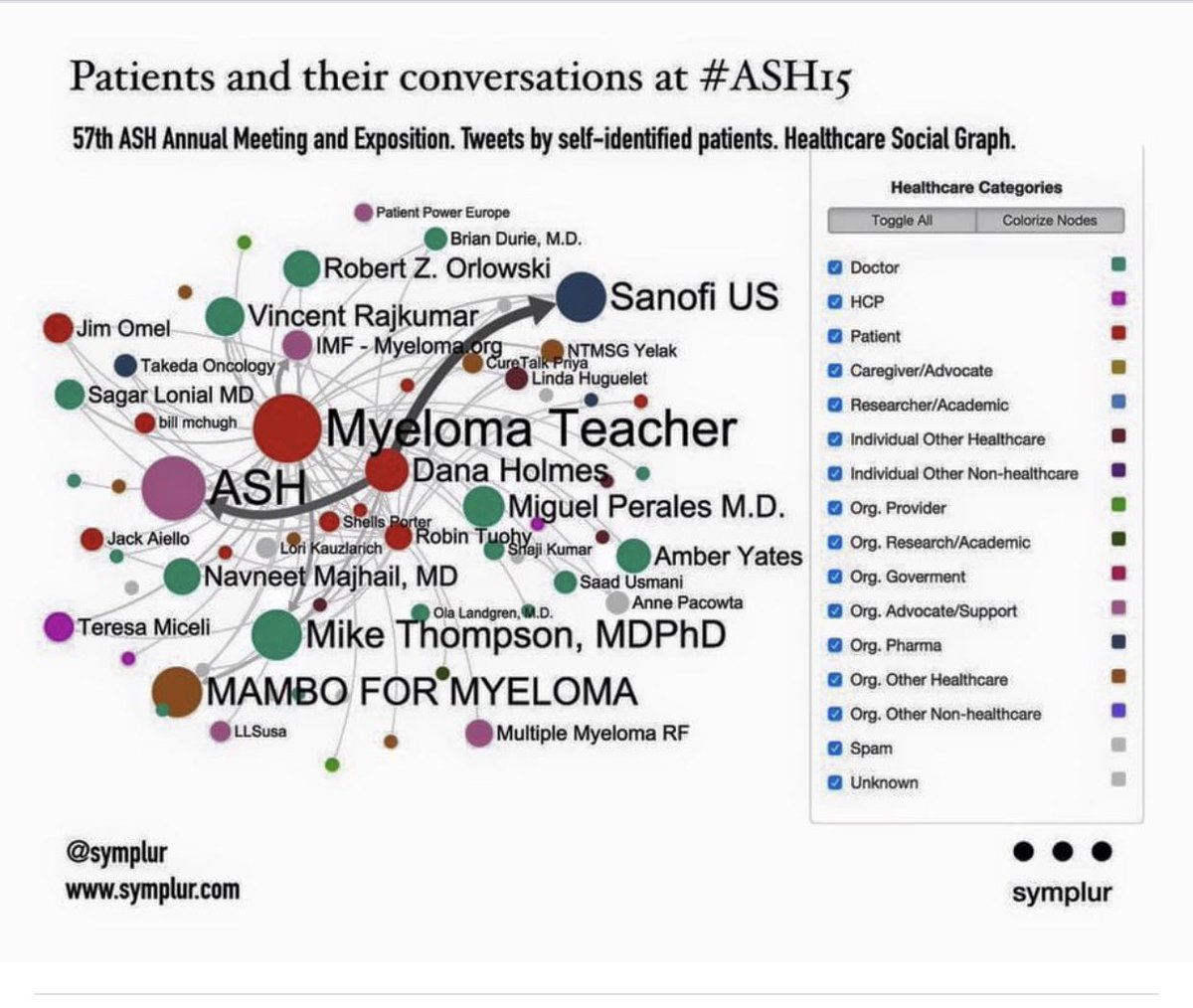 MyelomaTeacher's tweet photo. #ASHMemories To Tweet or not to Tweet #ASH21 #MMSM #HealthTreeMM https://t.co/sdaUWbRjf0