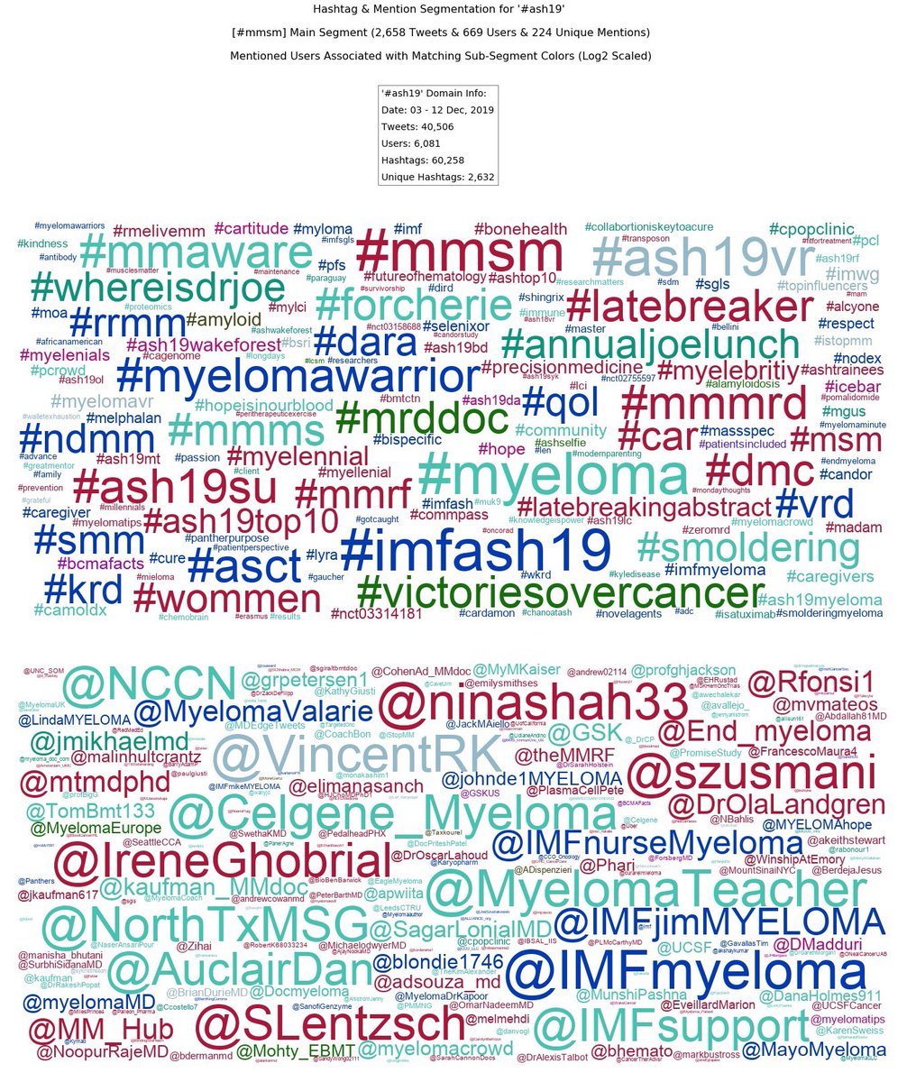 MyelomaTeacher's tweet photo. #ASHMemories To Tweet or not to Tweet #ASH21 #MMSM #HealthTreeMM https://t.co/sdaUWbRjf0