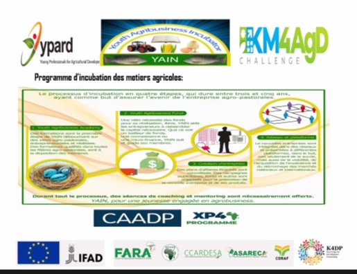 FARAinfo's tweet photo. YPARD with their presentation of the KM Challenge at the Maiden Knowledge Management for Agricultural Development Conference. join us on Zoom via:https://t.co/6gqZ6G6swo
#KM4AgDChallenge #K4Dp https://t.co/iqQXgacBix