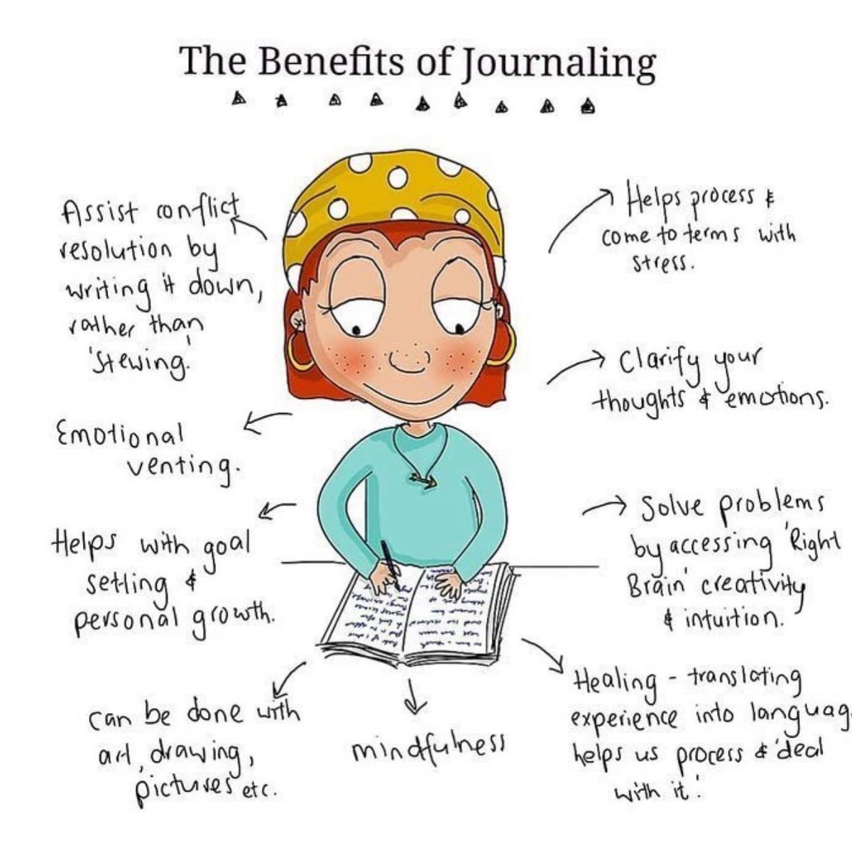 MBSHPsychClub's tweet photo. This week the Psychology Club for Mental Wellness wants to share the tip of journaling. 📓

Journaling benefits:
There is no judgement (no one will see it if you don’t want them to!)
You can identify what you’re feeling, reflect &amp; control it.
Reduces stress &amp; anxiety by writing ! https://t.co/bvPVLDMtPB