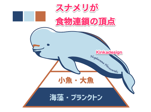 食物連鎖のtwitterイラスト検索結果