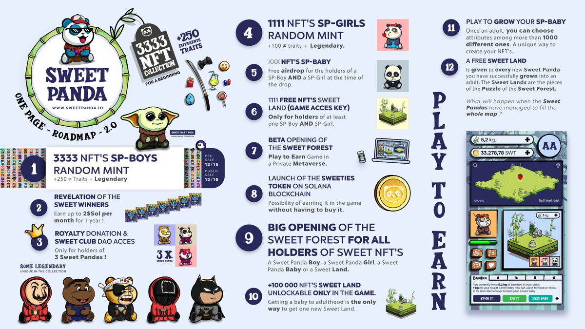 SweetPandaNFT's tweet photo. The Roadmap is over ! Thank you to all who believe in us !  🚀

We Are Sweet Panda 🐼

#NFTGame  #NFT  #NFTCommunity  #Solana  #P2EGame #NFTs https://t.co/h6syVEIvjT