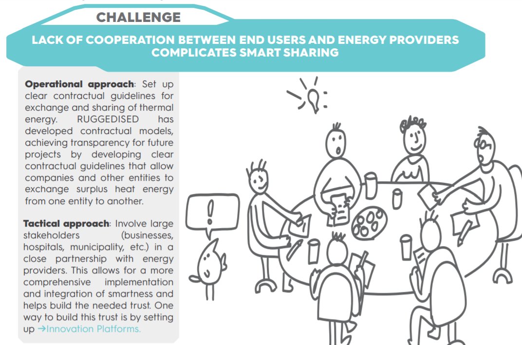 Ruggedised's tweet photo. When implementing large scale urban sustainability projects, cities encounter plenty of challenges🤔
In the #RUGGEDISED factsheets, we provide potential solutions to some of those👌
Learn more in our factsheet on #SmartThermal Grids --> https://t.co/FU17vLat6F
#SmartDecember https://t.co/TU0Qp6QY0v
