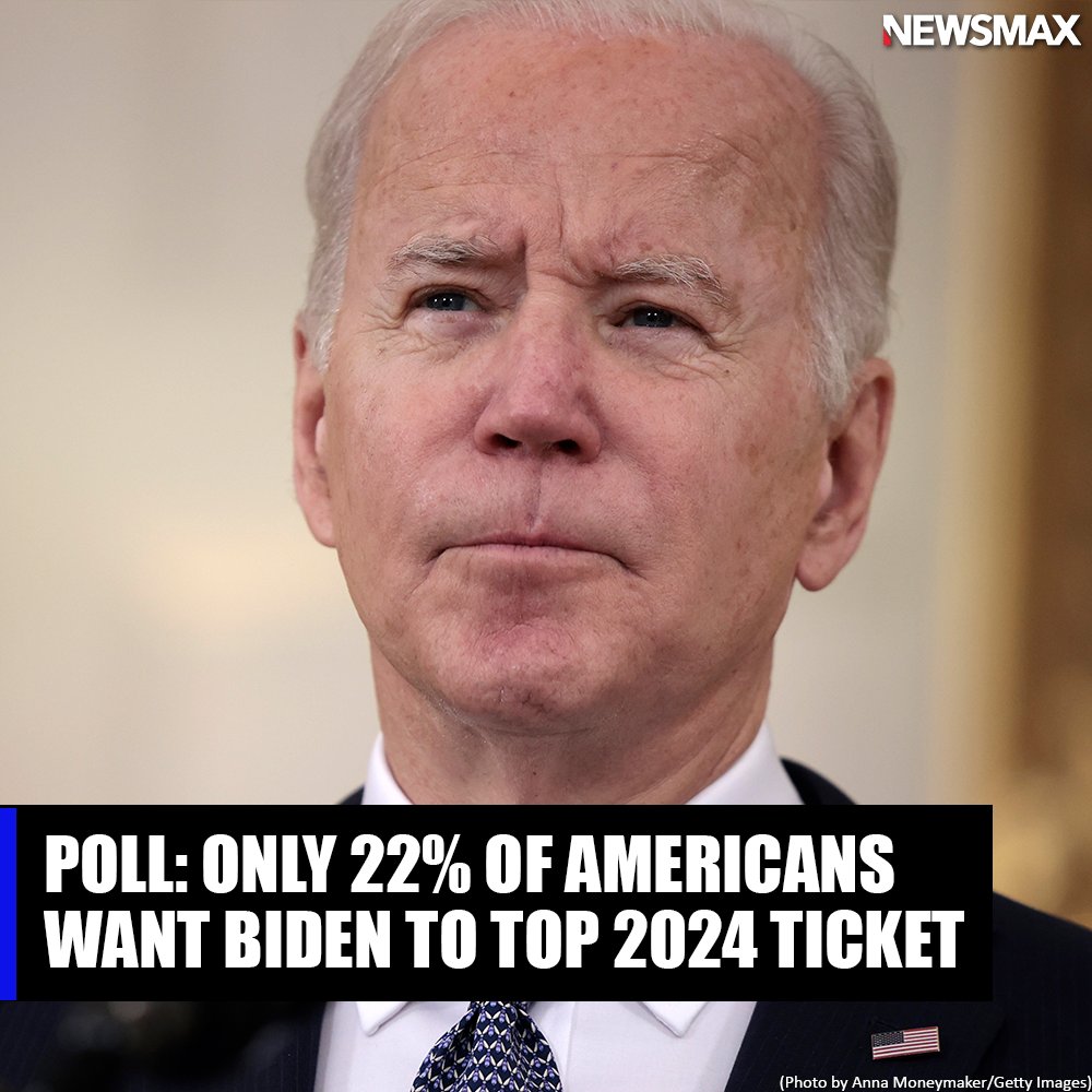 NEWSMAX's tweet photo. Just one-fifth of Americans included in a recent poll say they want President Joe Biden to top the party's ticket in the 2024 presidential race, but even fewer want Vice President Kamala Harris or other key Democrats to become the party's nominee. https://t.co/VP1GKEPiLQ https://t.co/PSq3wjNVvP