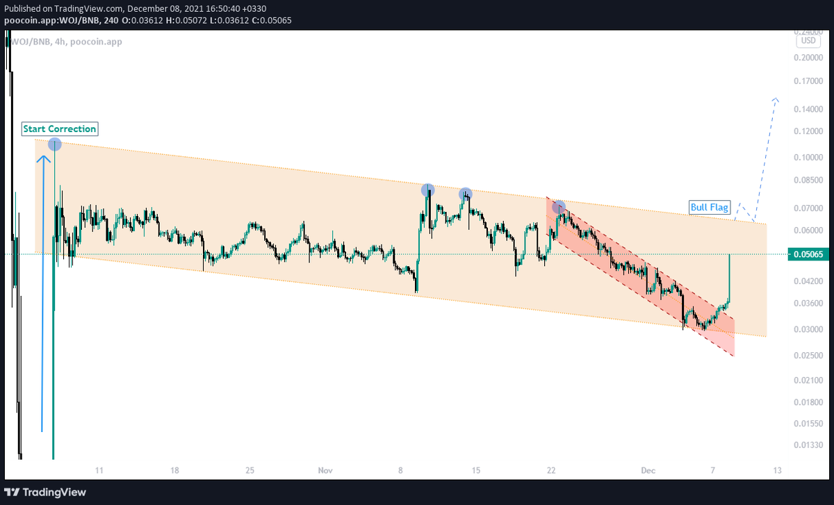 Milad_WOAS's tweet photo. #WOJUSDT

🔰Huge Bull Flag Guys 🚀🚀 https://t.co/2Jd8TNoEyH