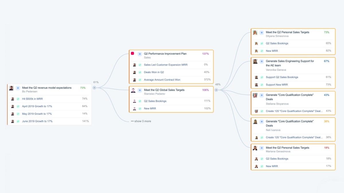 focusonproduct's tweet photo. #OKR success story via @entrehandbook How My CEO Went from $0 to $30 Million with the OKR Strategy https://t.co/TUYIb02raa #productmanagement https://t.co/yPCfLetkU7