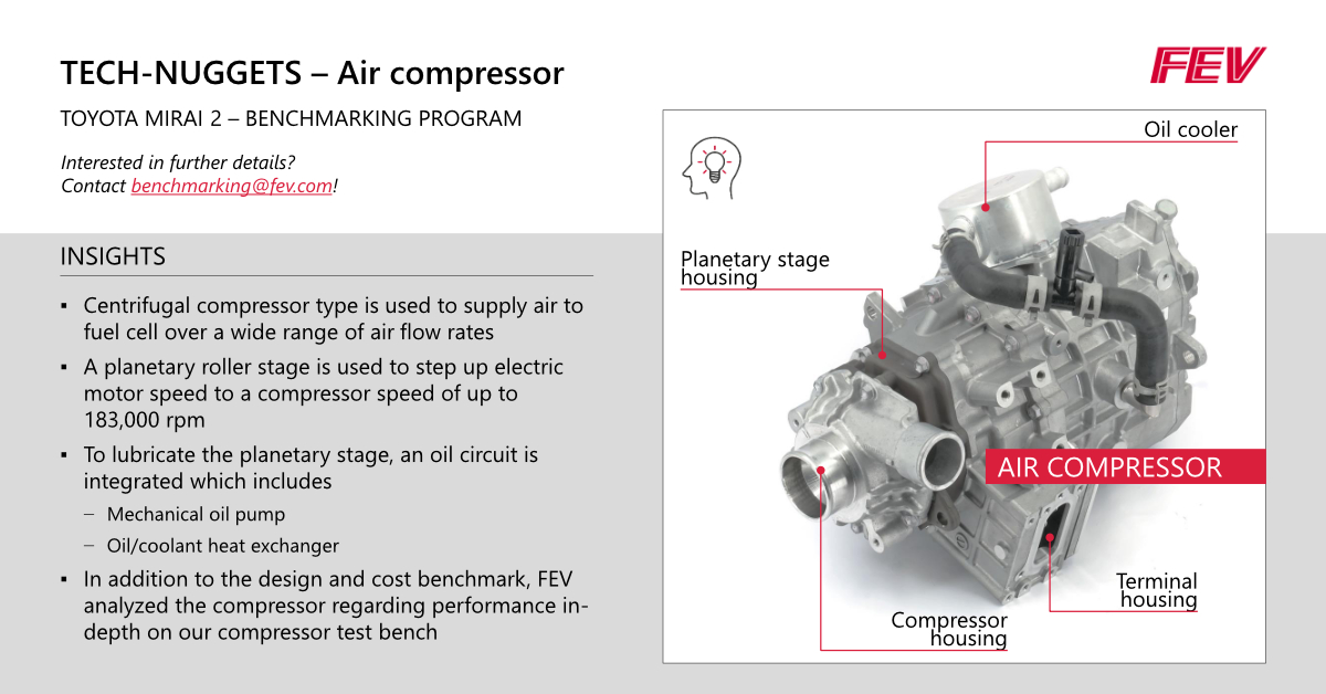 TECH-NUGGET: A comprehensive #benchmarking program on the new #Toyota #Mirai 2. Key component in the air path is the air compressor. Interested in further details? benchmarking@fev.com or shop.fev.com 
- 
#fev #technuggets #weexplainwhy #fuelcell #H2