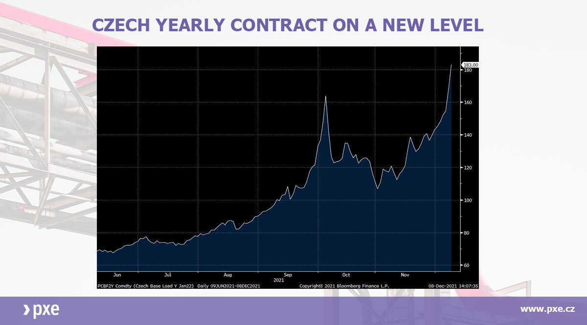 Power Exchange Central Europe, a.s. (PXE) tweet media