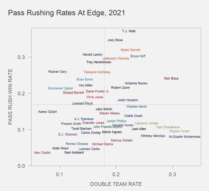 ElisHardhat's tweet photo. @YnotOnarpos @PFF oh? https://t.co/j21nNSLZPV