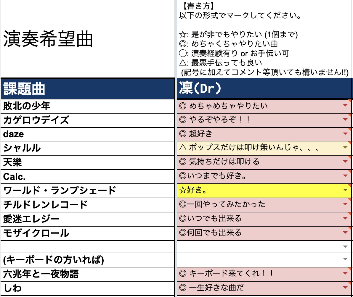 凜 ボカロの方 曲見直してみました 初チャレンジや復帰戦に是非 よろしくお願いします Twitter