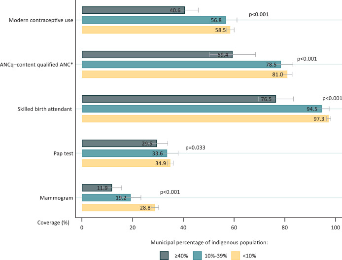 eClinicalMed's tweet photo. A new cross sectional study describes #ethnic  #inequalities in coverage with #women's health interventions at individual and municipal levels in #Mexico .

Read more here: https://t.co/WKmCuQX1tF https://t.co/MHcmIp1cCB