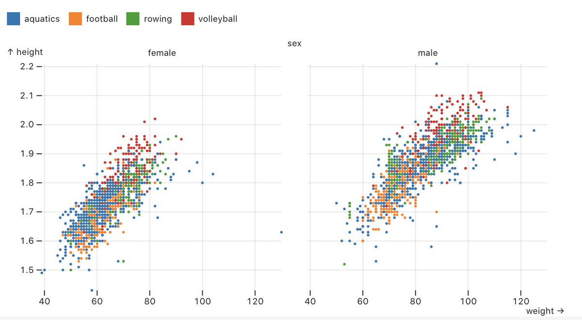 enjalot's tweet photo. built-in legends have arrived in Plot!!!
https://t.co/0K5mQnxKss

you've been asking for it and @recifs delivered 😁

📈🚀 #ObservablePlot https://t.co/j33HDwxpYa