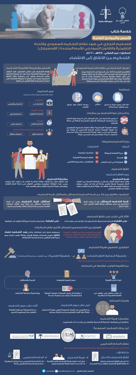 masabihlaw's tweet photo. 📪مسائكم سعادة أصدقاؤنا🍂✨
بين أياديكم #خلاصة_كتاب_قانوني الأسس والمبادئ العامة لل  #التحكيم_التجاري للدكتور #عمر_الخولي💫
مع رابط قراءة نصوص الوورد لأحبابنا #الكفيفين 🗣
https://t.co/FkEfQtqUdt
@Rawan_alenzii https://t.co/CLKbkx0h5x