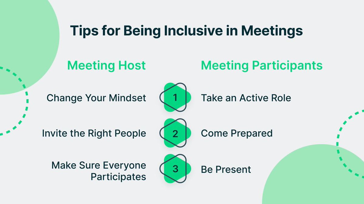 Introverts are often silenced by their extroverted colleagues. How can you make them feel more included in meetings?

<a href="/FastCompany/">Fast Company</a> has a great article about it:

bit.ly/3y8BbI4

For the TL;DR, here’s a summary 👇