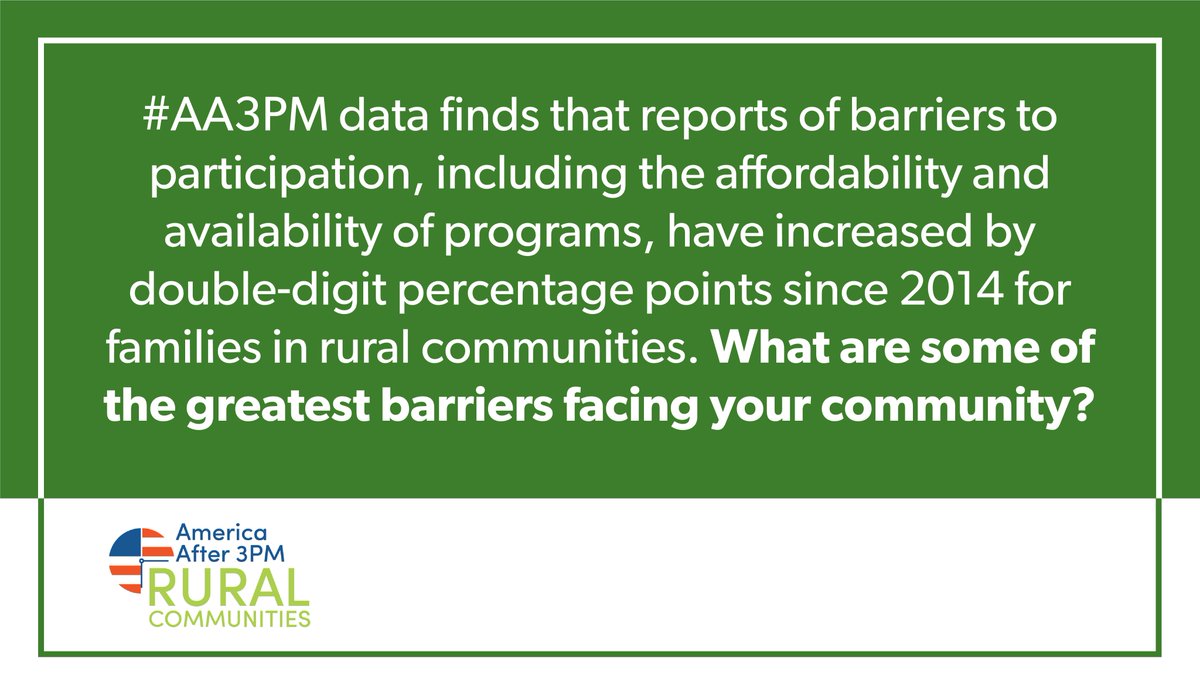 afterschool4all's tweet photo. Q3: #AA3PM data finds that reports of barriers to participation, including the affordability and availability of programs, have increased by double-digit percentage points since 2014 for families in rural communities. What are some of the greatest barriers facing your community? https://t.co/85mXKn7MmP
