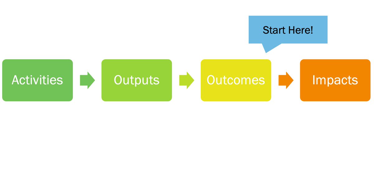 Scrumdotorg's tweet photo. German edition blog by @SimonFlossmann Nutzerverhalten: Die Metrik, auf die du dich als Product Owner fokussieren solltest, um Wert zu maximieren https://t.co/9bfNnbO8LP https://t.co/P1k3IyGXnz