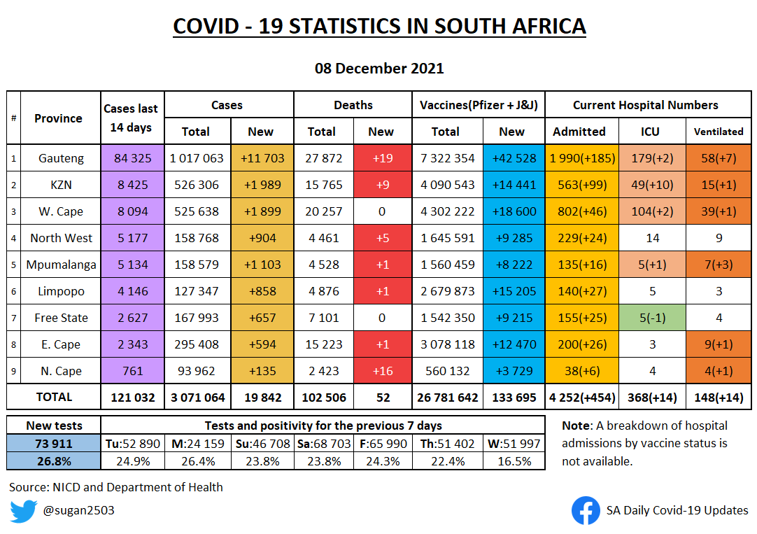 sugan naidoo tweet media
