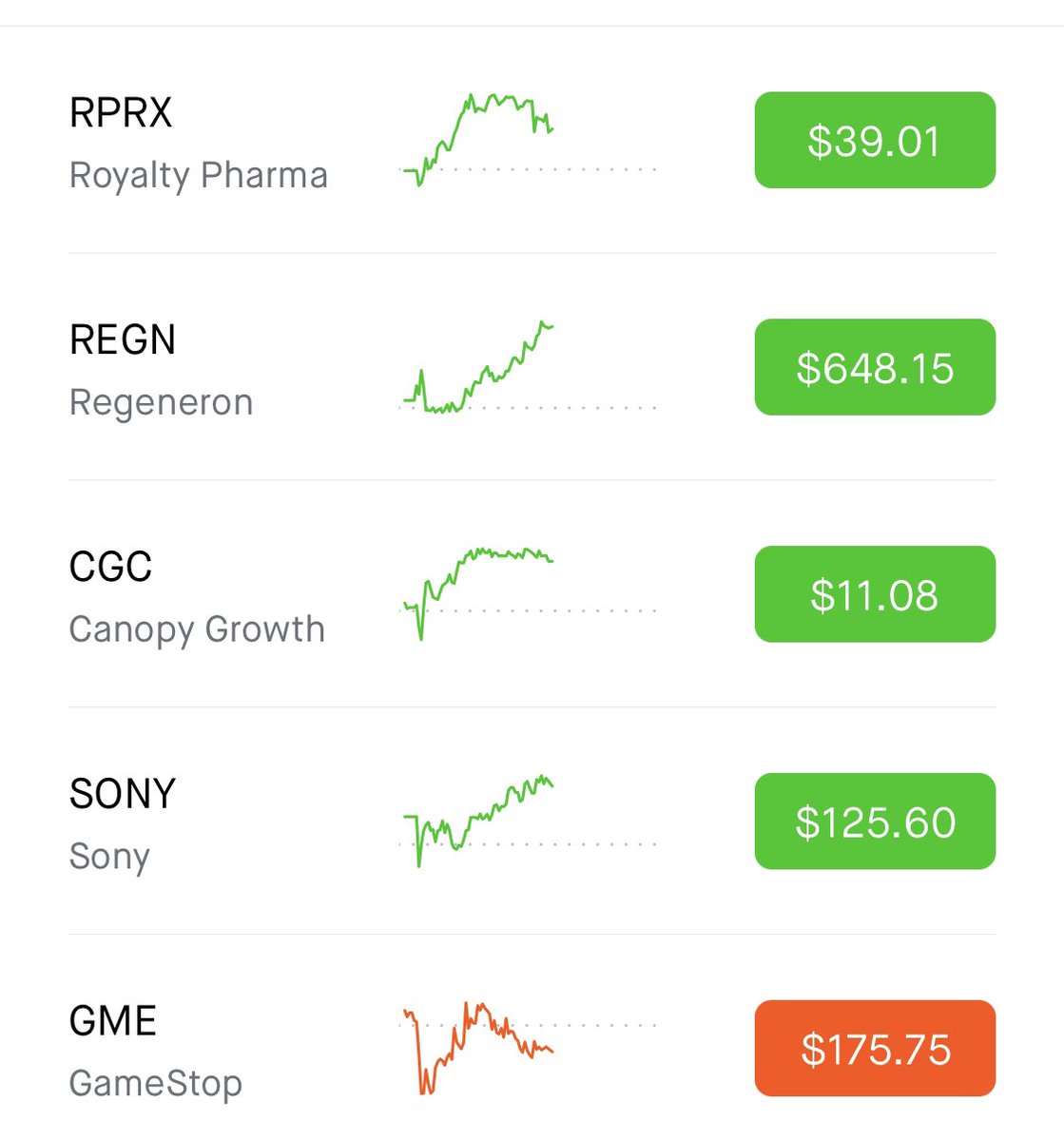 Reaching the end of 2021, omni-cron scares are vanishing while tech outperforms energy and fuel. I 100% believe that these stocks will 10x your portfolio by the end of this month🚀🚀🚀🚀 

-
