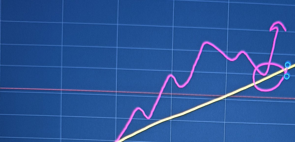 Son crash te mini dalgalar oluşuyor ...abc düzeltmesini yatay degil , düşen yada çıkan oblik trend destegini alta kırmadan yaparsa üc kere +++ örnek..tabi bu yazdigimi anlamayan çıkaçaktır