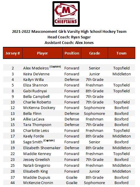 Preseason is over! The real work starts this week!  Here is the ‘21-‘22 team roster.  <a href="/CoachSugar19/">Ryan Sugar</a>