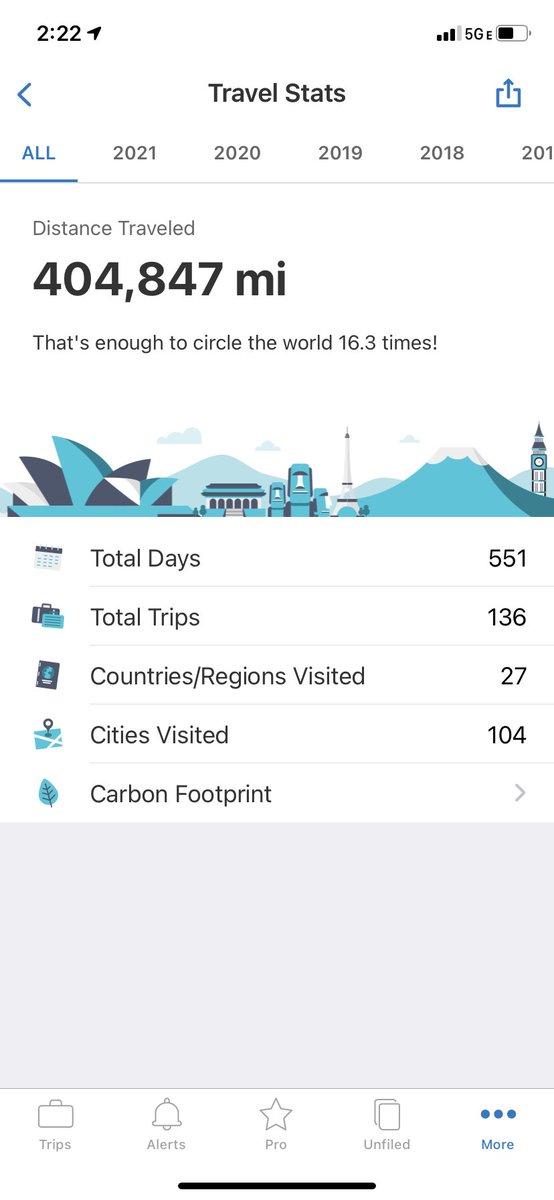 Oh, we are doing stats? Here are mine from when I started in 2012 to now! <a href="/TripIt/">TripIt</a> #TripItTravelStats