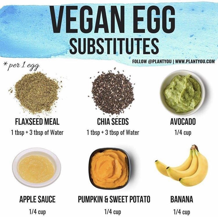 PeaceAdvocacy's tweet photo. Looking for quick and easy egg replacements? Keep this handy chart on your fridge and consult it whenever you are using a recipe that needs a quick swap!
#goveganwithus #vegantips #vegan101 #veganquestions #veganhelp #support #community #vegan #govegan #eggfree #eggreplacement https://t.co/QmIhW9hnIW