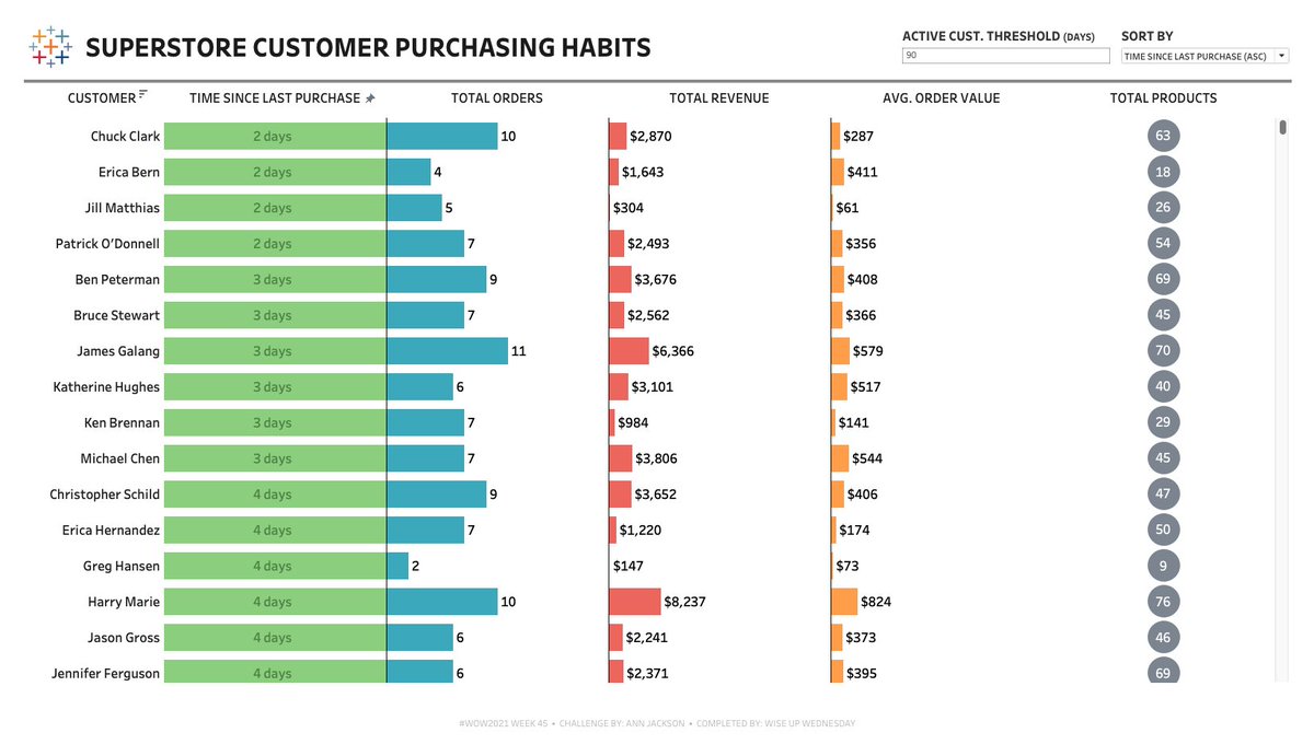 Andy Kriebel tweet media
