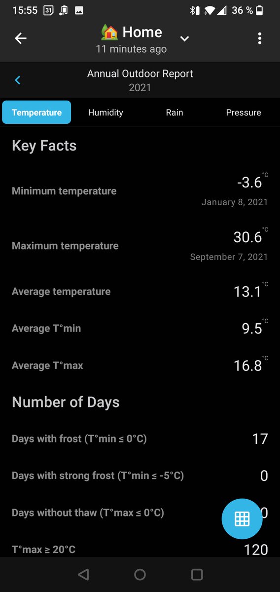 smartmixin's tweet photo. The latest update brings support to @wunderground. Connect your WU station to SmartMixin and enjoy all the #analytical goodies it has to offer. #Weather https://t.co/KMaCGqr0tT