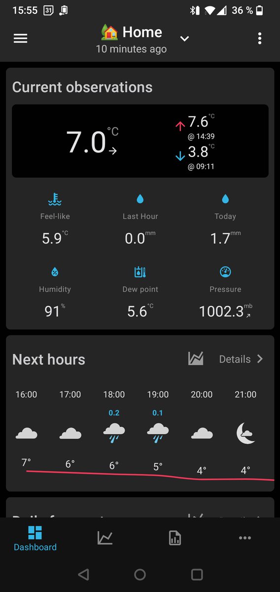smartmixin's tweet photo. The latest update brings support to @wunderground. Connect your WU station to SmartMixin and enjoy all the #analytical goodies it has to offer. #Weather https://t.co/KMaCGqr0tT
