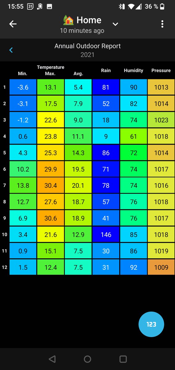smartmixin's tweet photo. The latest update brings support to @wunderground. Connect your WU station to SmartMixin and enjoy all the #analytical goodies it has to offer. #Weather https://t.co/KMaCGqr0tT