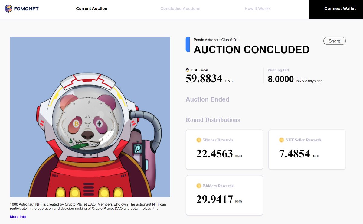 The latest auction of @PAClub_AKG #NFT 101 has concluded! Results👇

1⃣Winning bid of 8 #BNB won 22.4563 BNB (close to 3X) and the NFT!
2⃣All bidders shared 29.9417 BNB in rewards.
3⃣Seller won 7.4854 $BNB.
bscscan.com/address/0xf63C…

Congratulations all!🎉