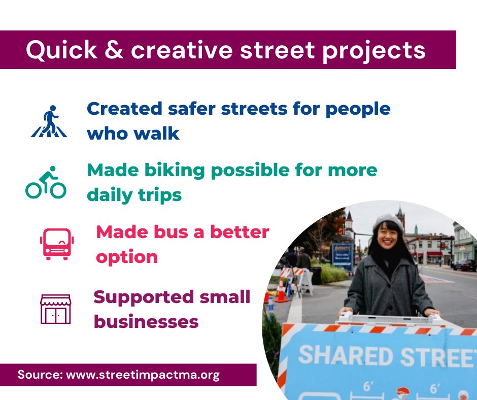 From supporting local businesses to providing safer spaces to walk, bike, and gather, quick and creative street projects can have a big impact.

Explore new research on how cities and towns in MA made #streetsforpeople possible:

streetimpactma.org