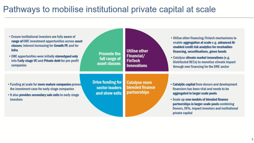 GOGLAssociation's tweet photo. How can the #offgridsolar sector mobilise institutional capital at scale?
David Pollock of Consilium Capital lays out four pathways at the #OffGridSolarFinanceSummit
Tune in: https://t.co/zUh9QtVqUv https://t.co/zPEqfJpQzs
