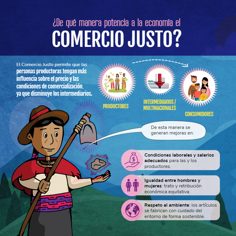 🇪🇨  Se contribuye a mejorar la calidad de vida al saber elegir productos o servicios 🛍️🧐,  <a href="/MaquitaConvenio/">Maquita Convenio</a> y <a href="/ManosUnidasONGD/">Manos Unidas ONGD</a> con el apoyo de <a href="/AECID_es/">AECID</a>, están fomentando el consumo responsable entre las y los jóvenes.

Toma acción👉 bit.ly/3ozt4Rk

#SomosCooperación
