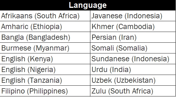 NEW! Immersive Reader gets 16 additional read-aloud languages and locales 🌍🌎🌏

Updates rolling out this week across all Microsoft apps and 3rd party integrations!

Blog 👉 techcommunity.microsoft.com/t5/education-b…

#edtech #edchat #accessibility #ELL #MIEExpert #MicrosoftEDU