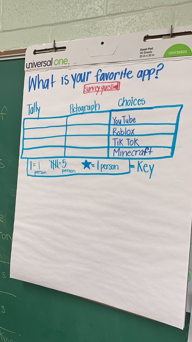 JReefTeach's tweet photo. Taking data for our number corner survey #numbercorner #apps #survey #tally #bcps https://t.co/RyERTsUFZF