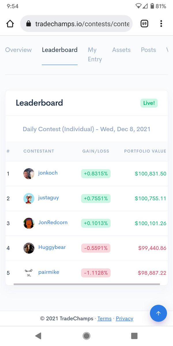 TradeChamps tweet media